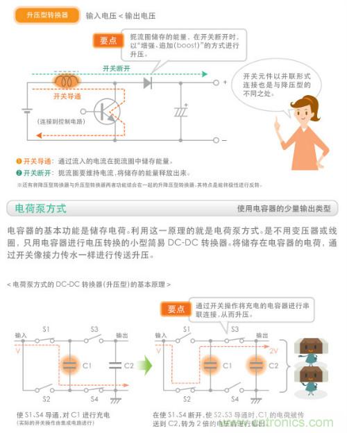 看漫畫，學(xué)電源