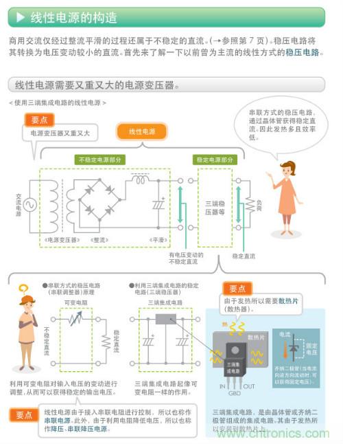 看漫畫，學(xué)電源
