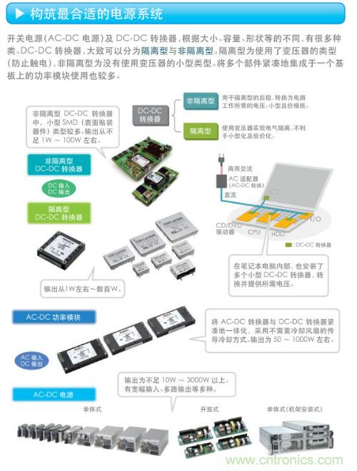 看漫畫，學(xué)電源