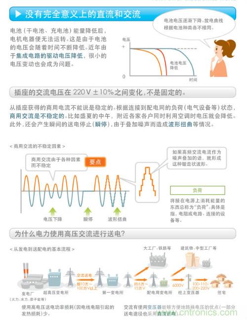 看漫畫，學(xué)電源