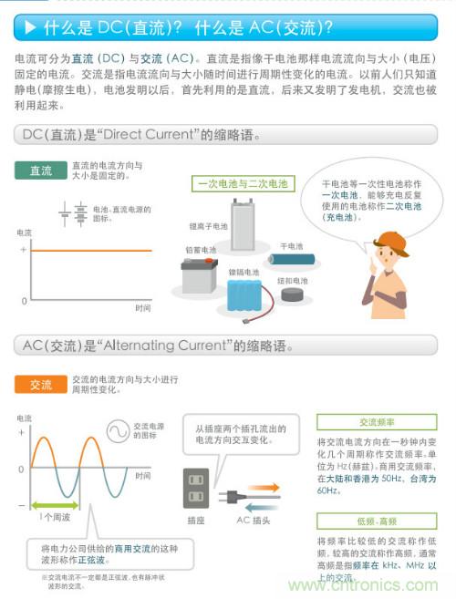 看漫畫，學(xué)電源