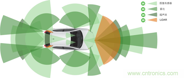 盤點(diǎn)汽車產(chǎn)業(yè)發(fā)展成果，CITE2019交年終答卷，指未來(lái)發(fā)展之路