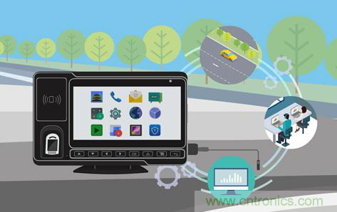 盤點(diǎn)汽車產(chǎn)業(yè)發(fā)展成果，CITE2019交年終答卷，指未來(lái)發(fā)展之路