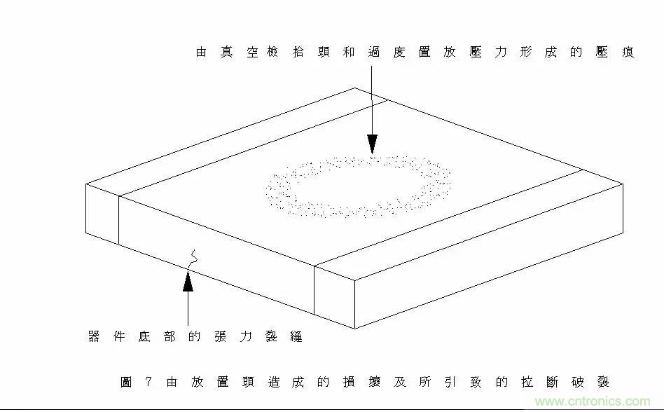 熟知陶瓷電容的細(xì)節(jié)，通往高手的必經(jīng)之路