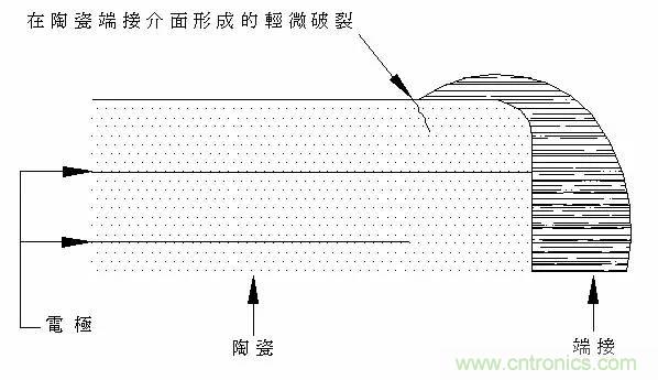 熟知陶瓷電容的細(xì)節(jié)，通往高手的必經(jīng)之路