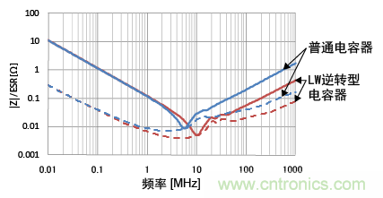 熟知陶瓷電容的細(xì)節(jié)，通往高手的必經(jīng)之路