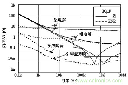 熟知陶瓷電容的細(xì)節(jié)，通往高手的必經(jīng)之路