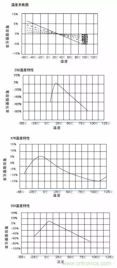 熟知陶瓷電容的細(xì)節(jié)，通往高手的必經(jīng)之路