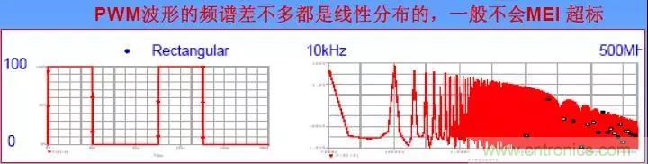 收藏！開關(guān)電源中的全部緩沖吸收電路解析