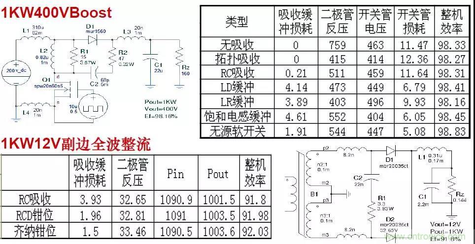 收藏！開關(guān)電源中的全部緩沖吸收電路解析