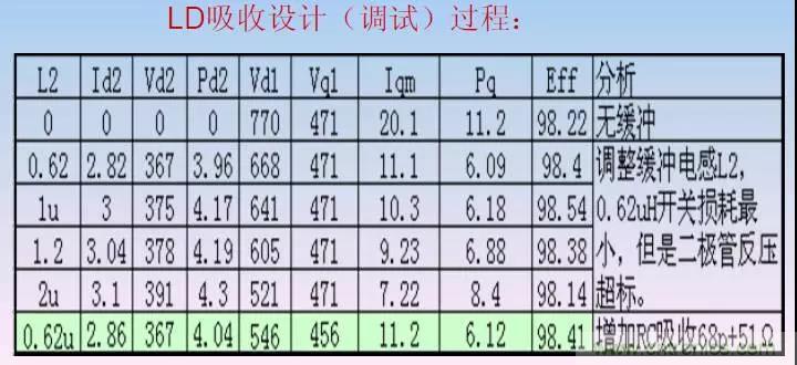 收藏！開關(guān)電源中的全部緩沖吸收電路解析