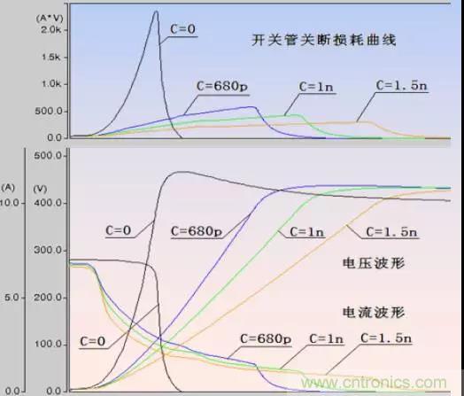 收藏！開關(guān)電源中的全部緩沖吸收電路解析