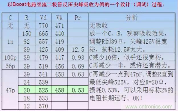 收藏！開關(guān)電源中的全部緩沖吸收電路解析