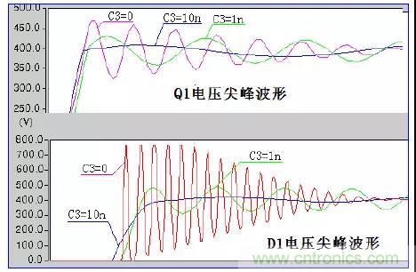 收藏！開關(guān)電源中的全部緩沖吸收電路解析