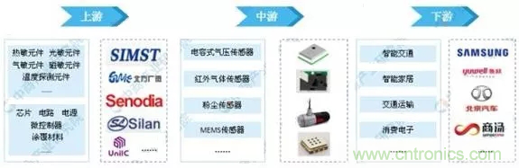 智能傳感器產(chǎn)業(yè)應(yīng)用在哪些行業(yè)，科技創(chuàng)新·智贏未來(lái)·共同發(fā)展！