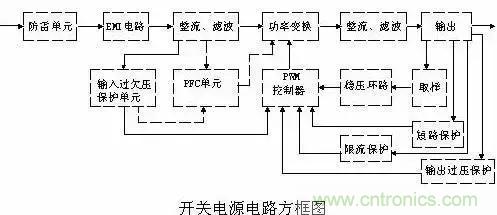 一文看破開關(guān)電源電路，不明白的看這里！
