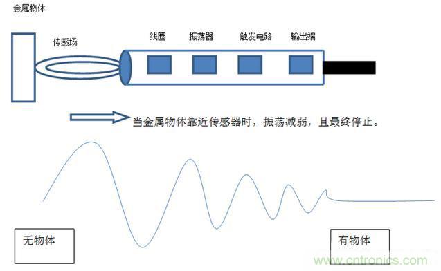 感應(yīng)電容超聲波，你都知道這些傳感器多大區(qū)別嗎？