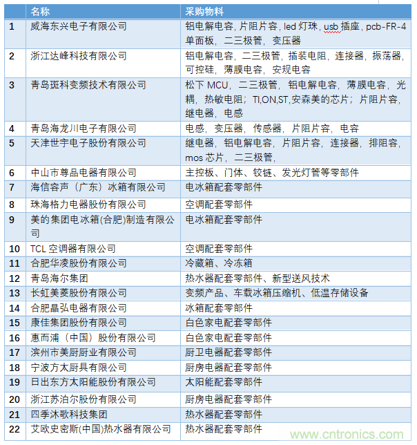 電子行業(yè)年度盛會(huì)，精彩一觸即發(fā)！——文末彩蛋更精彩！