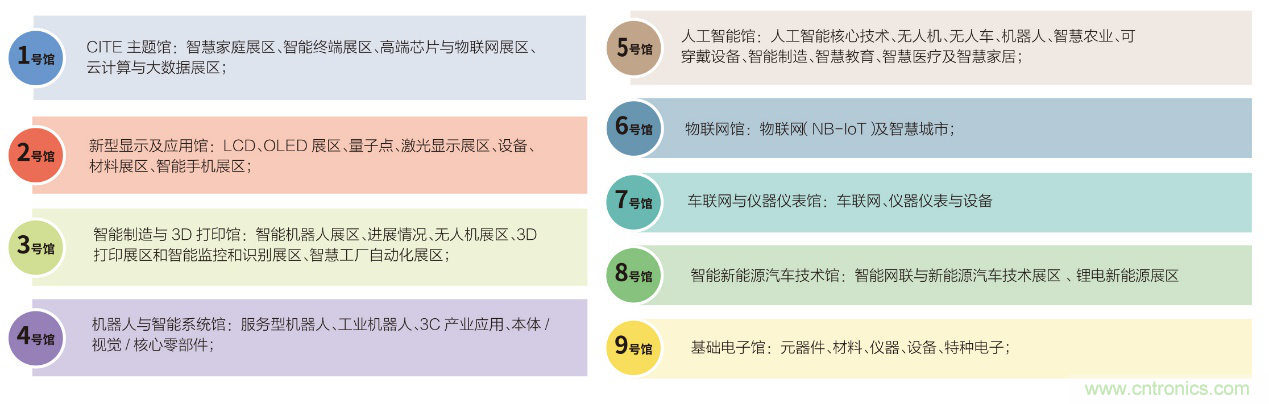 電子行業(yè)年度盛會(huì)，精彩一觸即發(fā)！——文末彩蛋更精彩！