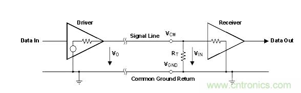 怎樣克服鄰近電路的巨大電磁干擾源？