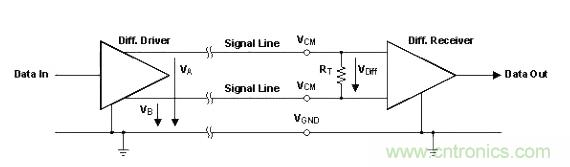 怎樣克服鄰近電路的巨大電磁干擾源？