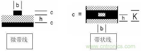 阻抗怎么計(jì)算？