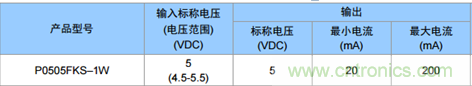 為什么電源模塊的輸出電壓會(huì)變低？