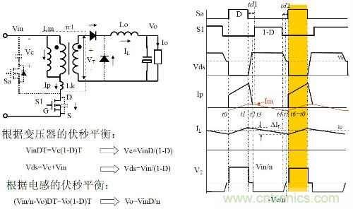開關(guān)電源“各種拓?fù)浣Y(jié)構(gòu)”的對比與分析！