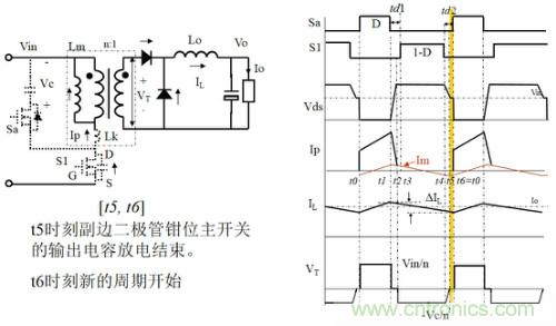 開關(guān)電源“各種拓?fù)浣Y(jié)構(gòu)”的對比與分析！