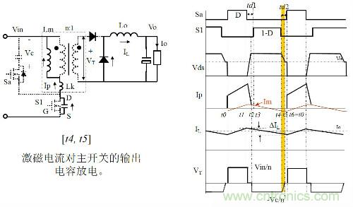 開關(guān)電源“各種拓?fù)浣Y(jié)構(gòu)”的對比與分析！