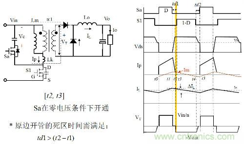 開關(guān)電源“各種拓?fù)浣Y(jié)構(gòu)”的對比與分析！