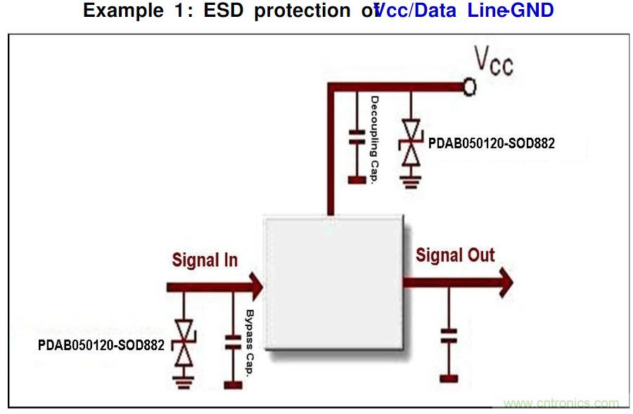 PCB板“ESD保護(hù)電路設(shè)計”實(shí)戰(zhàn)經(jīng)驗(yàn)分享！