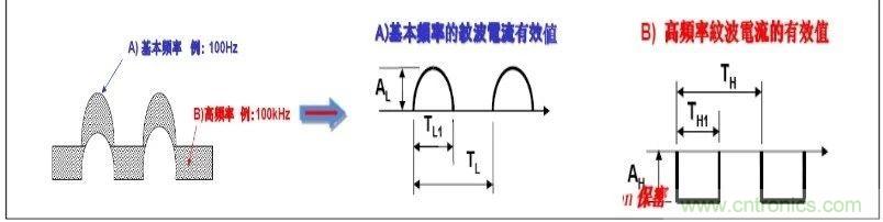 紋波電流到底為何物？鋁電解電容的紋波電流如何計(jì)算？