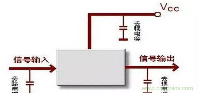 詳解濾波電容、去耦電容、旁路電容的作用