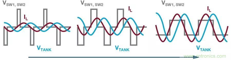 無(wú)線電池充電器設(shè)計(jì)太繁瑣？試試感性這條路