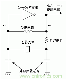 使用晶體諧振器需注意哪些要點？