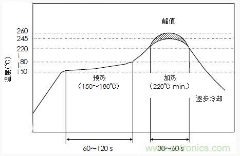 使用晶體諧振器需注意哪些要點？