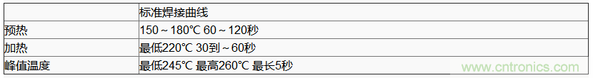 使用晶體諧振器需注意哪些要點？