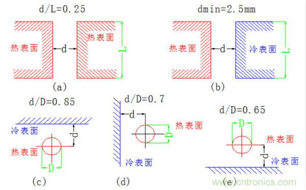 你可以用這10種方法來為你的PCB散熱！