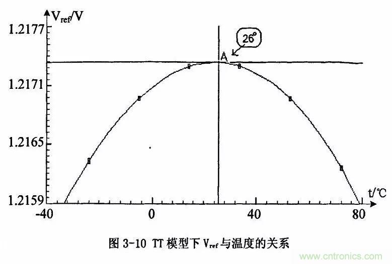 開關電源IC內(nèi)部電路解析！