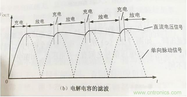 更深層次了解，電容是起了什么作用？