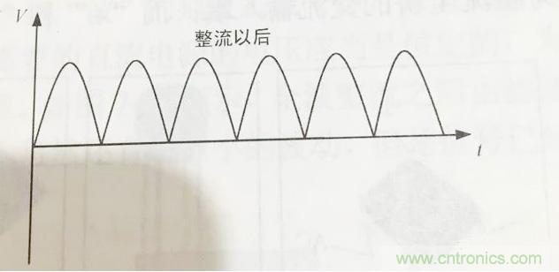 更深層次了解，電容是起了什么作用？