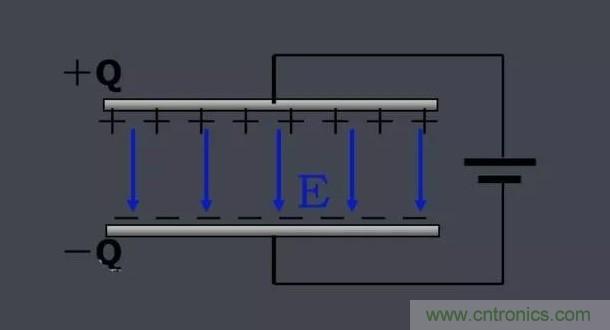更深層次了解，電容是起了什么作用？