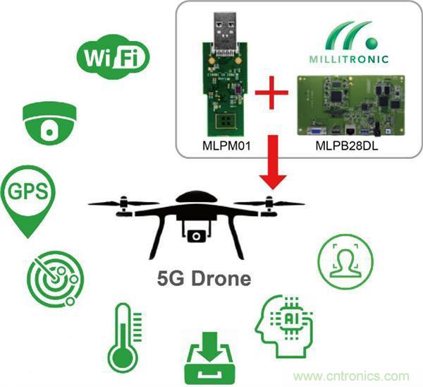 人工智能 + 物聯(lián)網 = 智慧物聯(lián)網 人工智能 + 物聯(lián)網 = 智慧物聯(lián)網