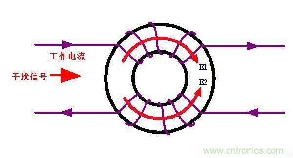 電路上的共模電感是接在開關電源哪里，你知道嗎？