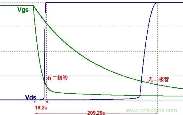 硬件開(kāi)發(fā)，我想和MOS管聊聊