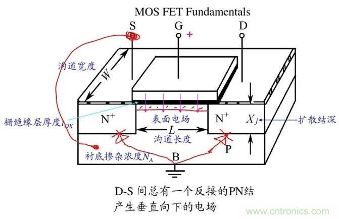 硬件開(kāi)發(fā)，我想和MOS管聊聊