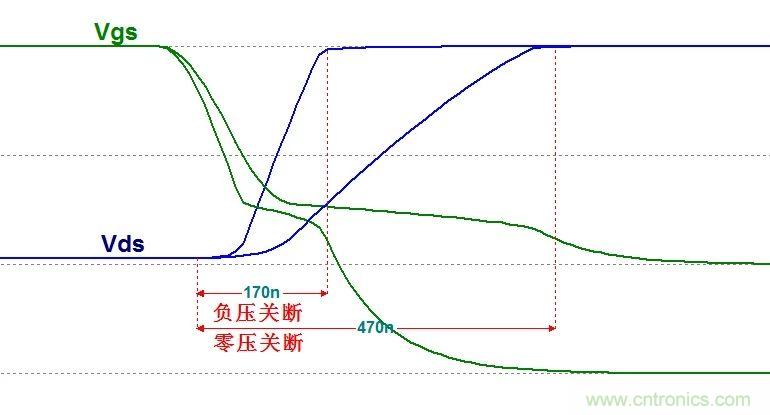 硬件開(kāi)發(fā)，我想和MOS管聊聊