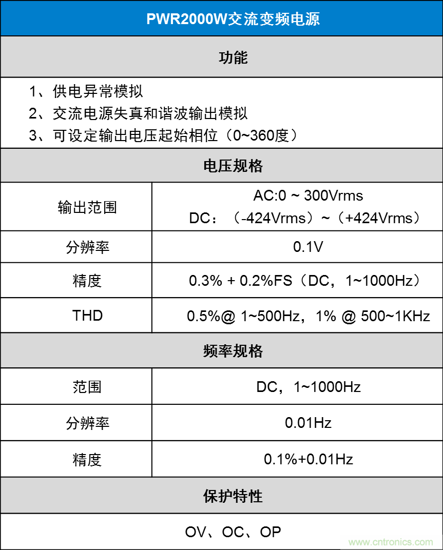 如何進(jìn)行LED驅(qū)動電源測試？