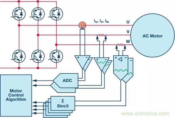 如何實現(xiàn)電機驅(qū)動中Σ-Δ ADC的最佳性能？